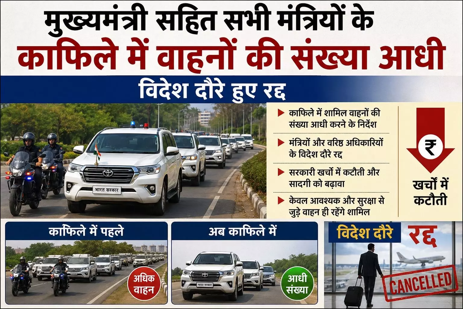 मुख्यमंत्री सहित सभी मंत्रियों के काफिले में वाहनों की संख्या आधी, मंत्री और अधिकारियों के विदेश दौरे हुए रद्द