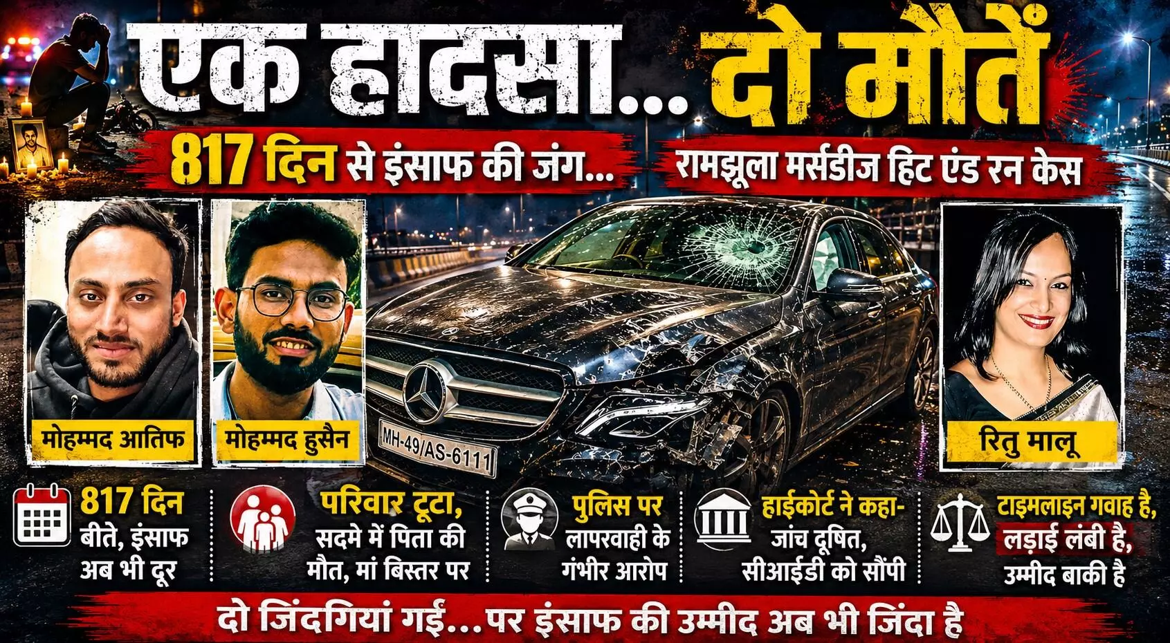 रामझूला मर्सडीज हिट एंड रन केस में इंसाफ की लंबी रात, दो मौतें और न्याय की उम्मीद में तिल-तिल टूट रहा पीड़ित परिवार