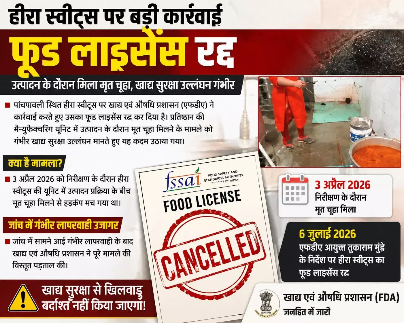 मरे चूहे के बीच नागपुर के हीरा स्वीट्स में बनाई जा रही थीं मिठाइयां, एफडीए ने बड़ी कार्रवाई करते फूड लाइसेंस किया रद्द मरे चूहे के बीच नागपुर के हीरा स्वीट्स में बनाई जा रही थीं मिठाइयां, एफडीए ने बड़ी कार्रवाई करते फूड लाइसेंस किया रद्द