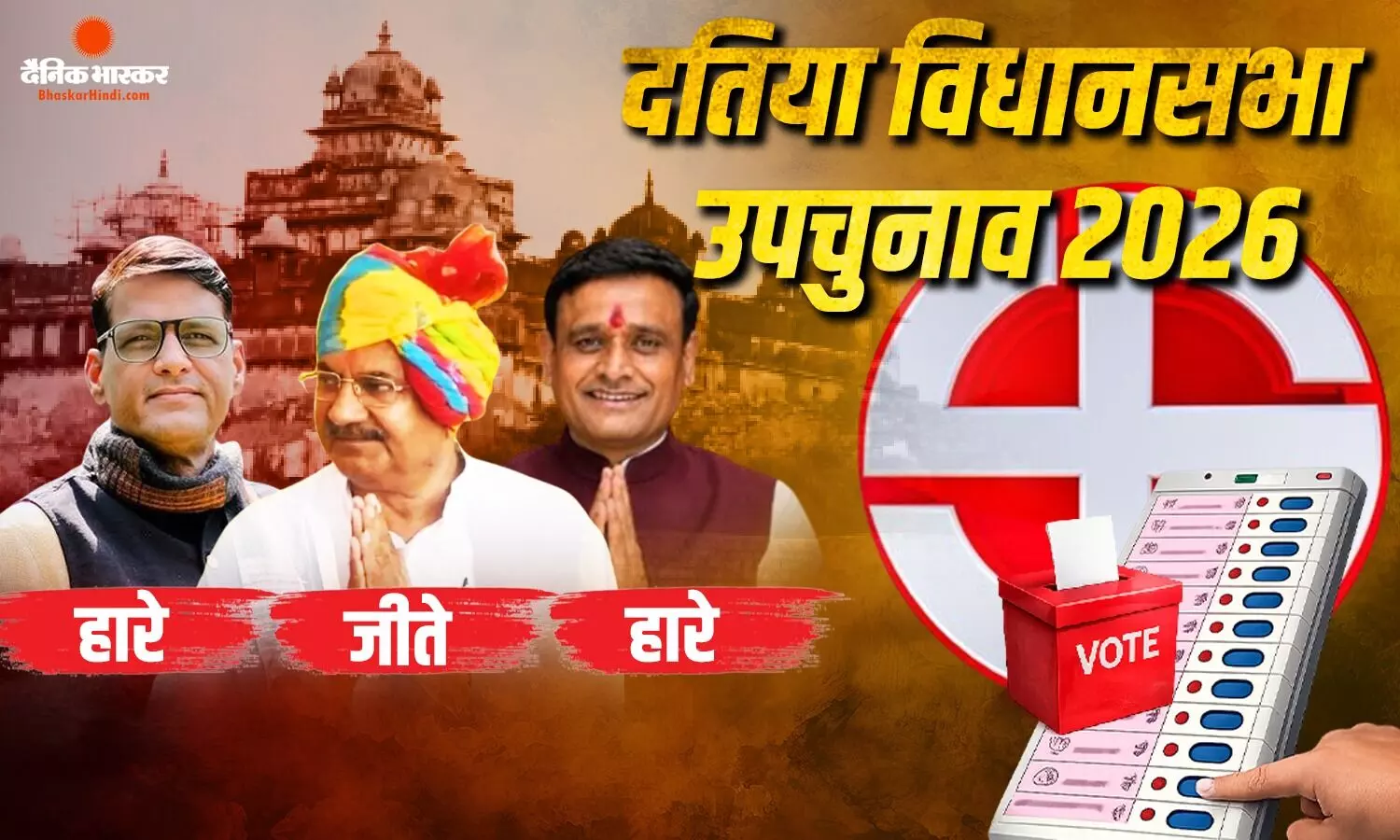 बांकीपुर के बाद दतिया में भी BJP को मिली करारी हार, कांग्रेस ने 6029 वोटों से दी मात बांकीपुर के बाद दतिया में भी BJP को मिली करारी हार, कांग्रेस ने 6029 वोटों से दी मात