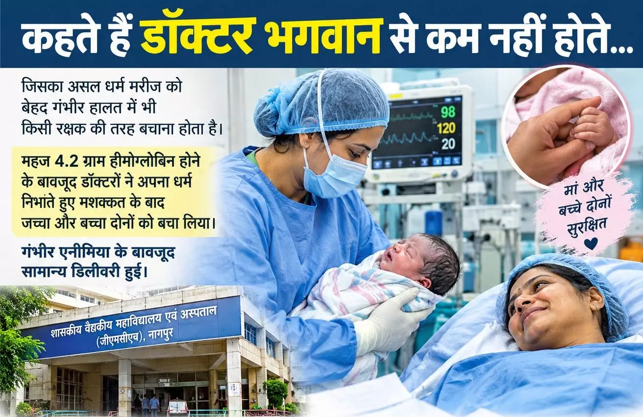 मशक्कत के बाद बची मां-बच्चे की जान, गंभीर एनीमिया के बावजूद हुई सामान्य डिलीवरी - हीमोग्लोबिन था महज 4.2 ग्राम मशक्कत के बाद बची मां-बच्चे की जान, गंभीर एनीमिया के बावजूद हुई सामान्य डिलीवरी - हीमोग्लोबिन था महज 4.2 ग्राम
